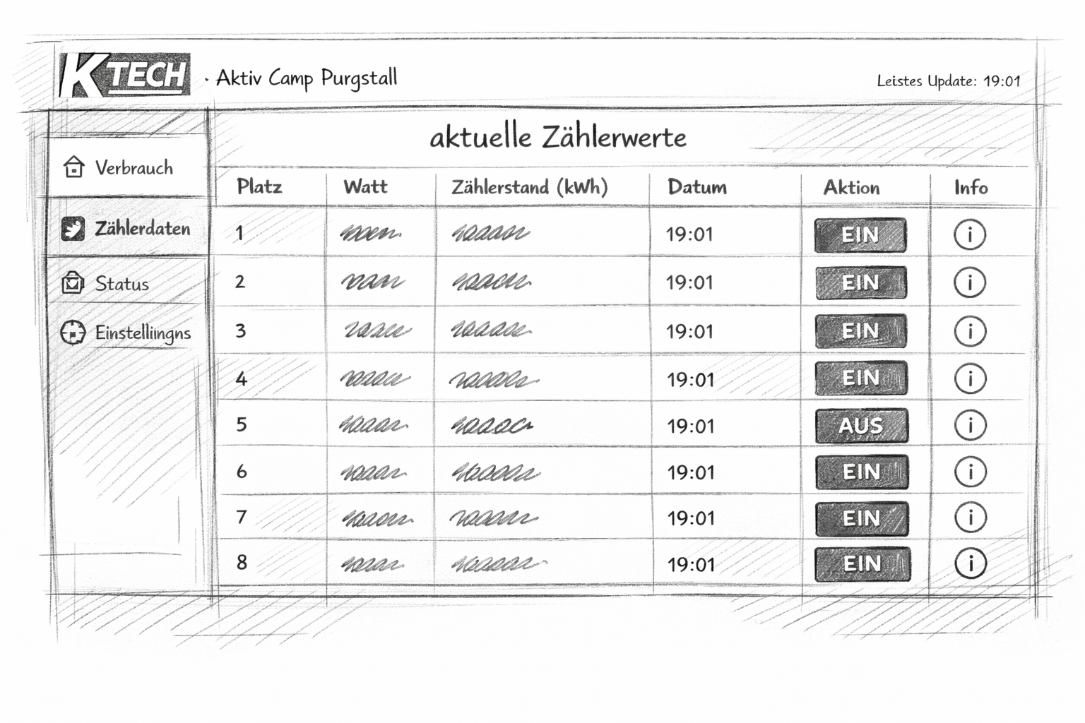 Dashboard zur Stromverbrauchsmessung und Energieabrechnung für Campingplätze